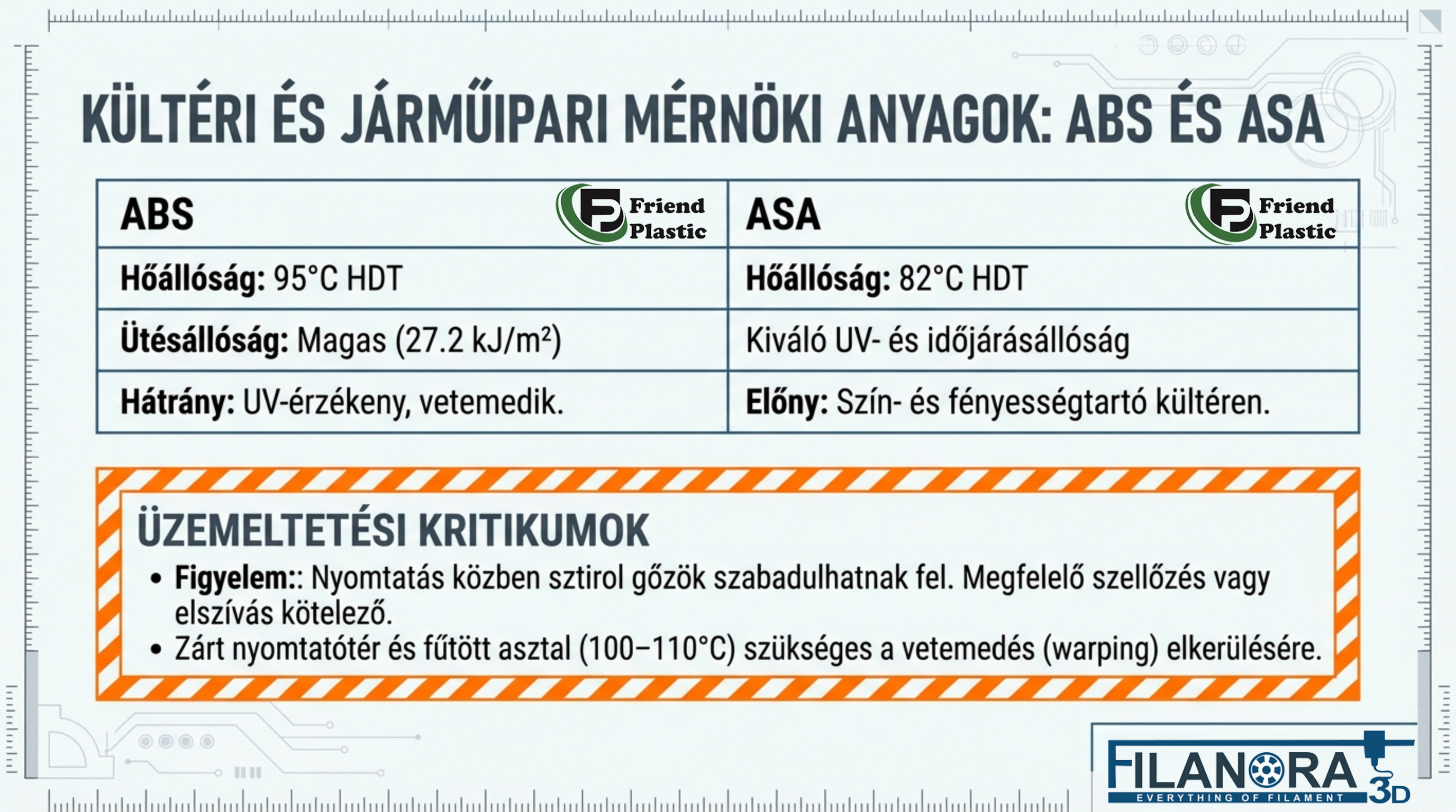 Anyagok összehasonlítása – 5. oldal (táblázat/összefoglaló)