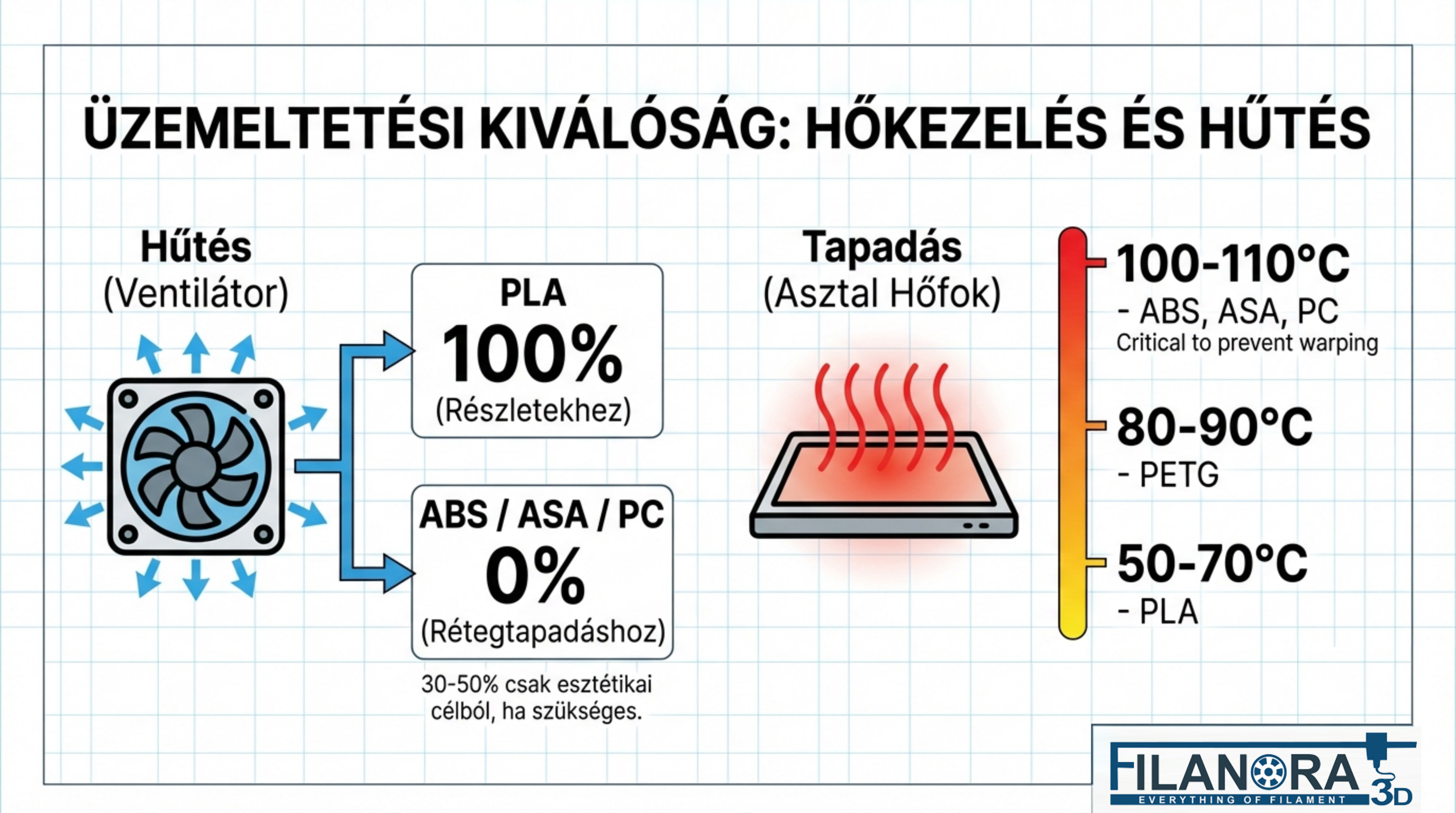 Összefoglaló ábra – 11. oldal