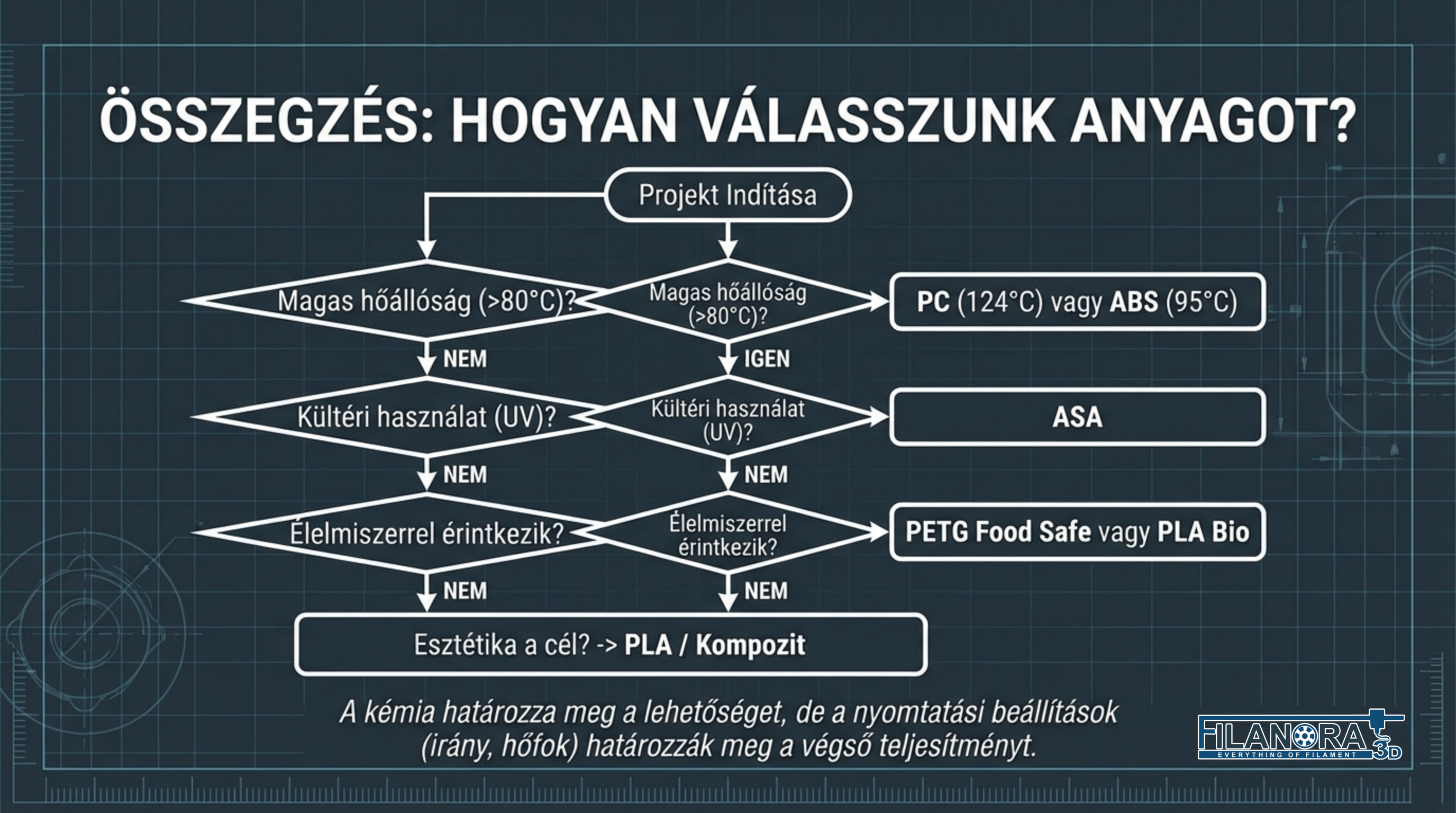 Záró oldal – 13. oldal