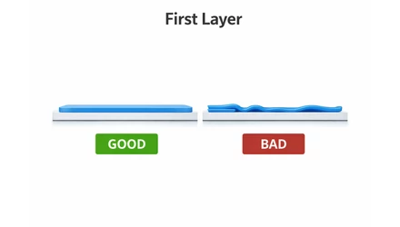 Első réteg finomhangolása 5 lépésben